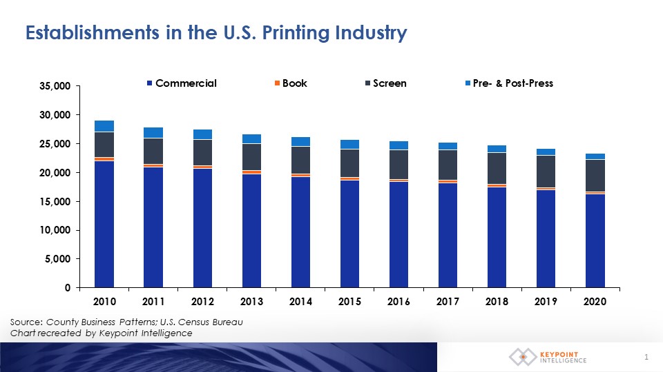 Printing in the US blog 1