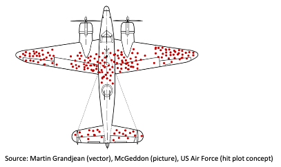 Illistration of a plane with reds on it