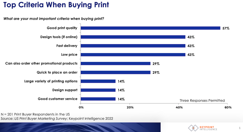 Top Criteria When Buying Print