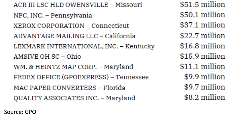 List of top ten contractors