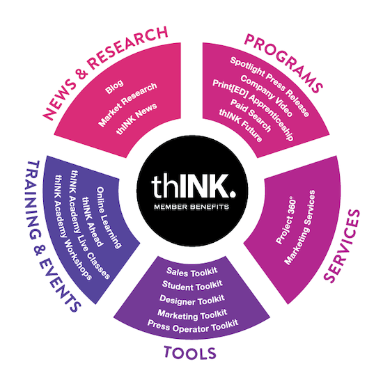 thINK member benefits