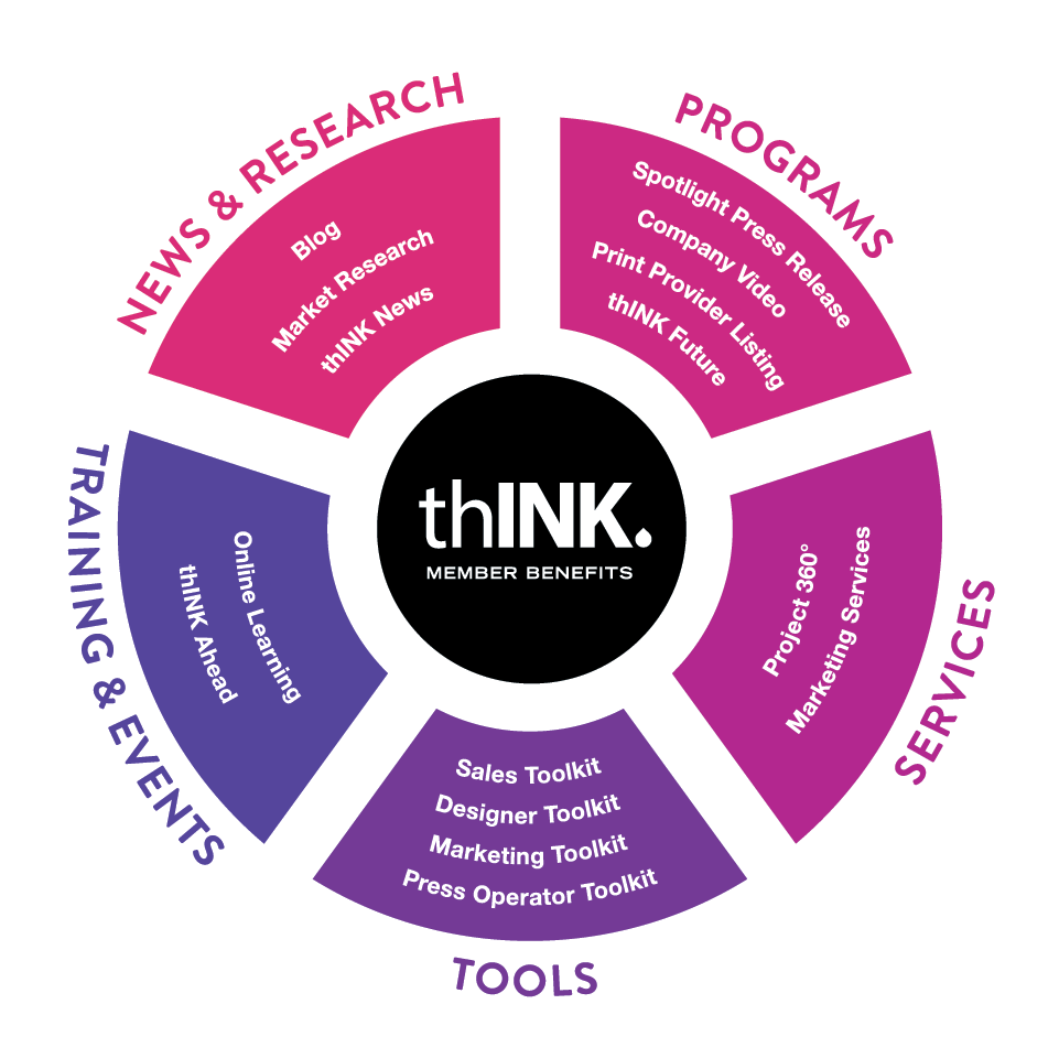 thINK Member Benefits Wheel 2026