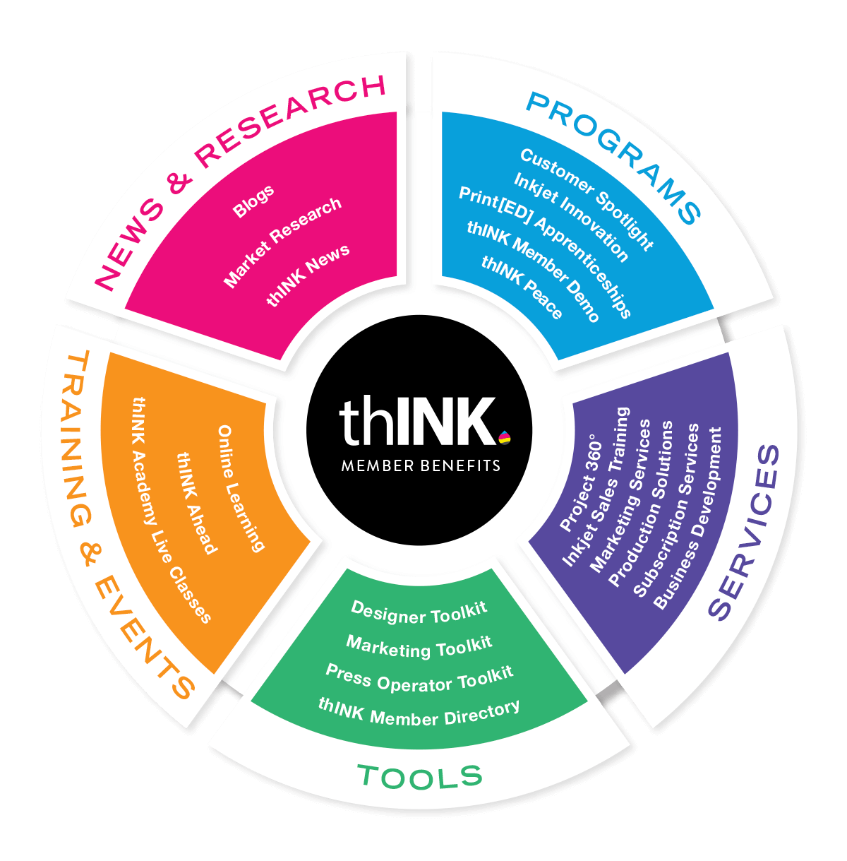 thINK Member Benefits